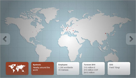 Bystronic Virtual Plant, Corporate